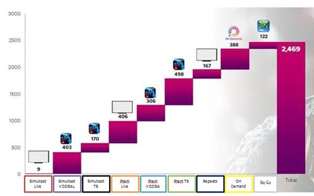 got-viewing-patterns
